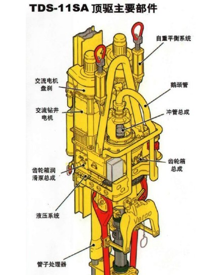 varco IB0P_P 83095-1 ݃r