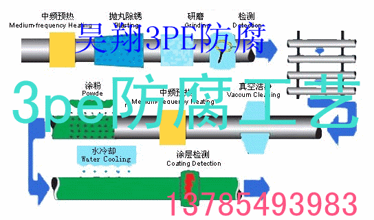 3PEӏ䓹ֱN