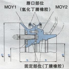 BN9838E3MOY-MOY1-MOY2ͷ-u