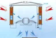 ILُI