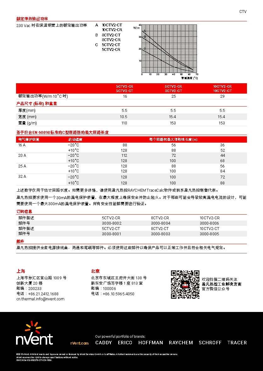 8CTV2-CT٩늰Ꭷ