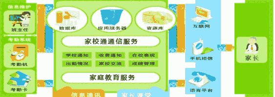 RFIDǻУ@쌍rͨϢƽ_