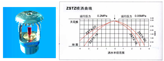 ZSTZ-15/68ˮ^