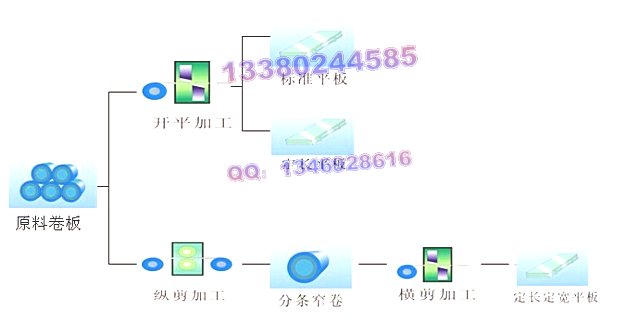 S򑲻P䓡IP䓡316P䓹ܡ᲻P䓰