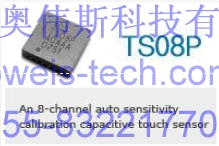 NnADS|IC TS08P SOP-24
