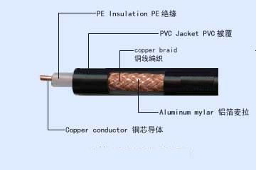 |SYV-75-5 r SYV-75-3r SYV-75-7