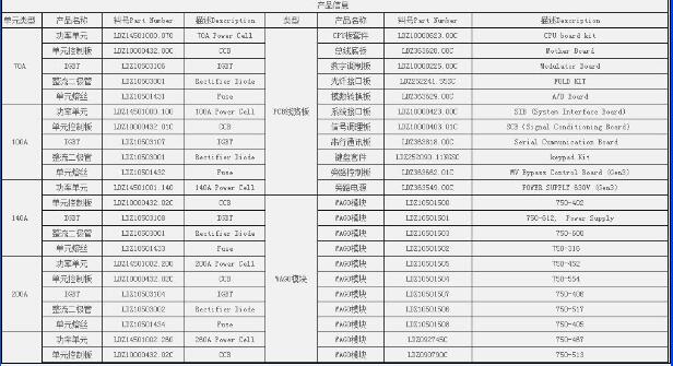 @IGBT/FS300R17KE3/AGDR-61CRȫ