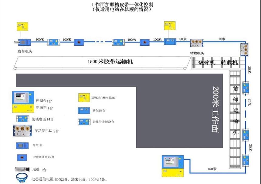 KTC158  ͨӍϵy