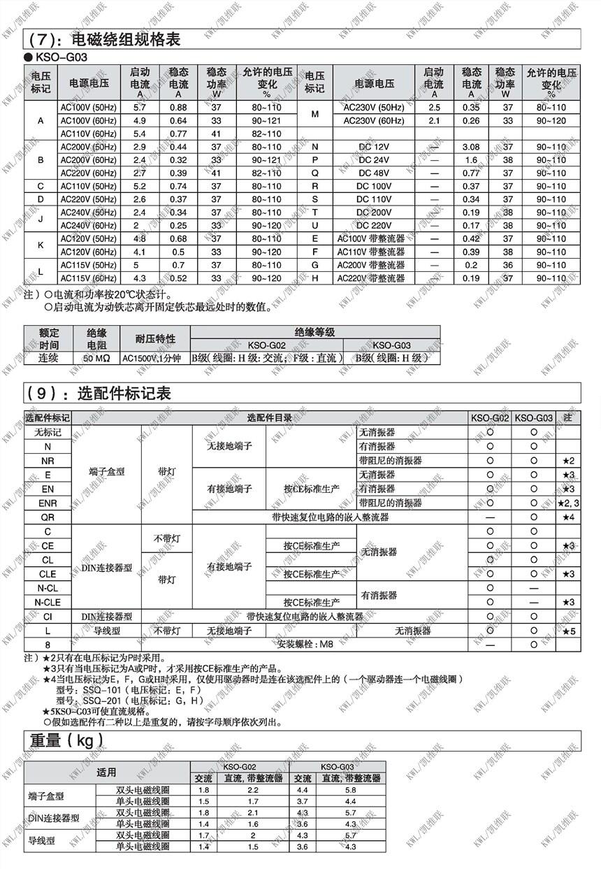 LɳKSO-G02-91BA-30-7T,늴œQy|aƷ