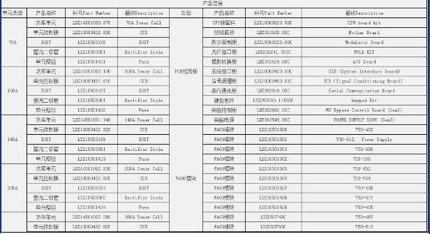 IDP10-T22B21F-L1 ׃/xԭb