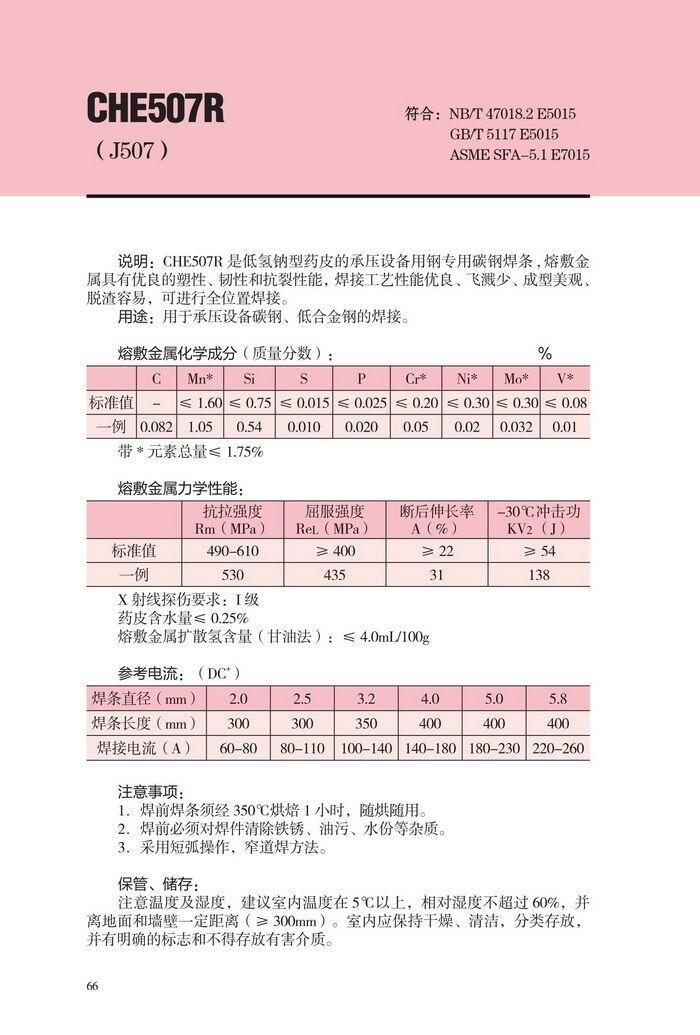 ϺCHW-SG4̼䓺l