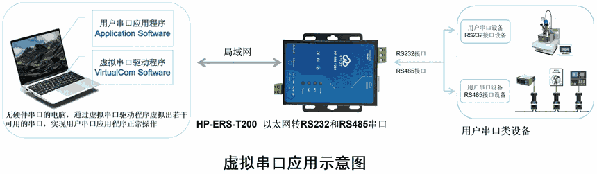 A HP-ERS-T200̓Mڑʾ