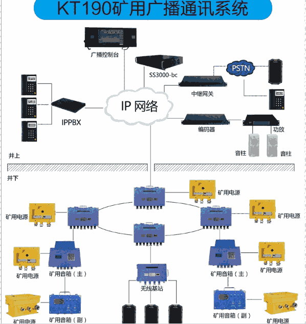 KT190VÏVͨϵy