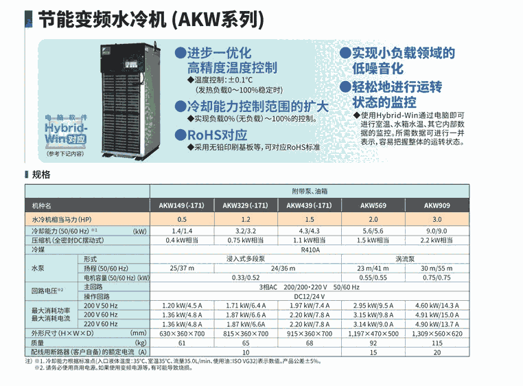 DAIKIN׃lC@ʾϴaU2