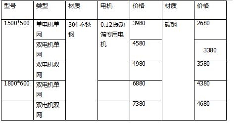 RR ʳƷӺY 304PӺY