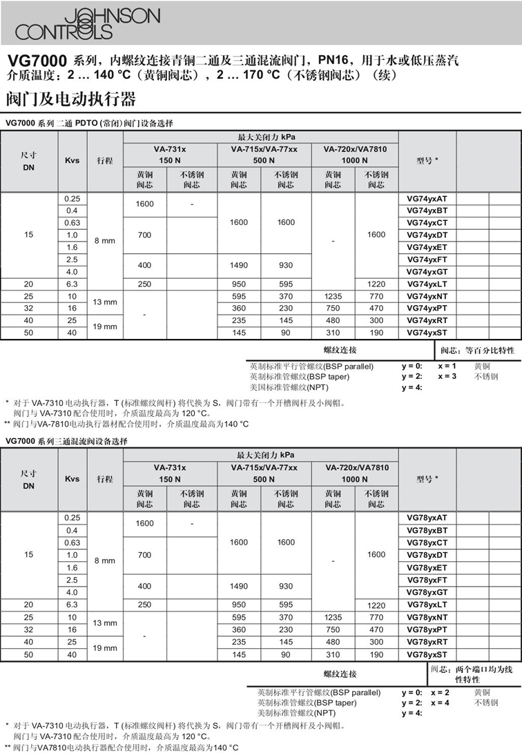 VF5461LS4-CɭԿӴN