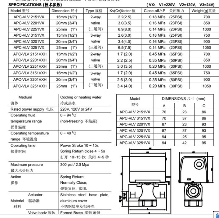 VAF1800-24-BjohnsoncontrolsyTN